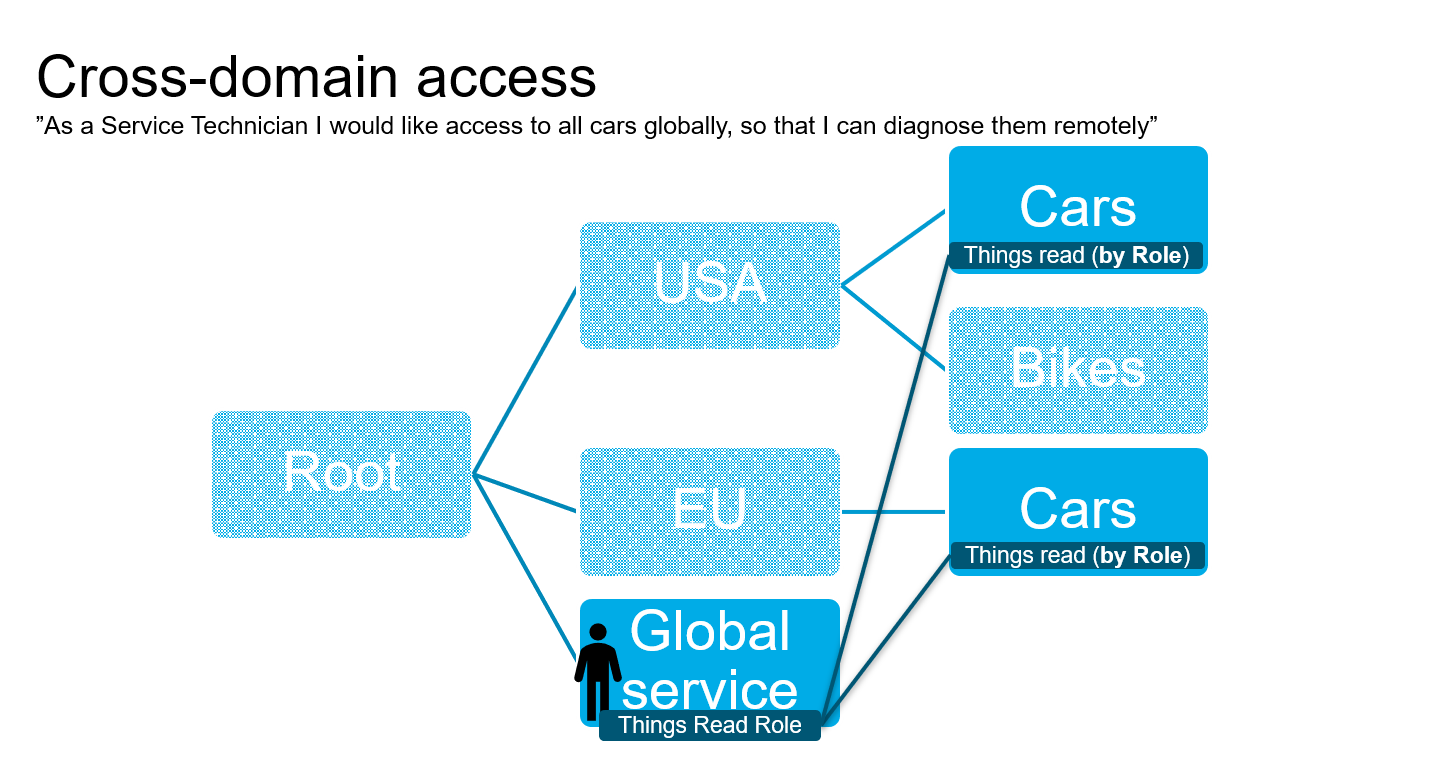 Cross-domain_access