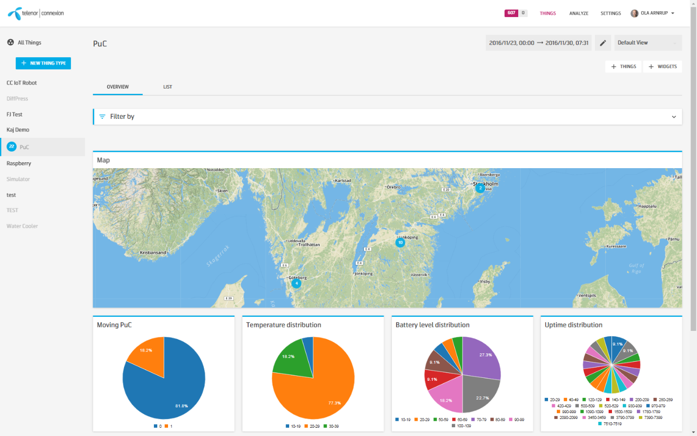 Example Thing Type Dashboard